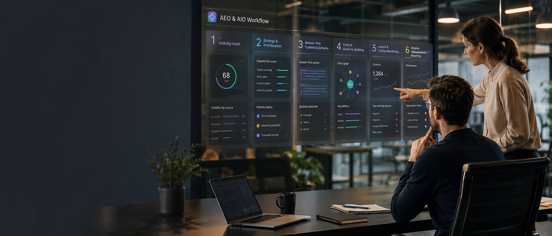 Team Reviewing AIO process